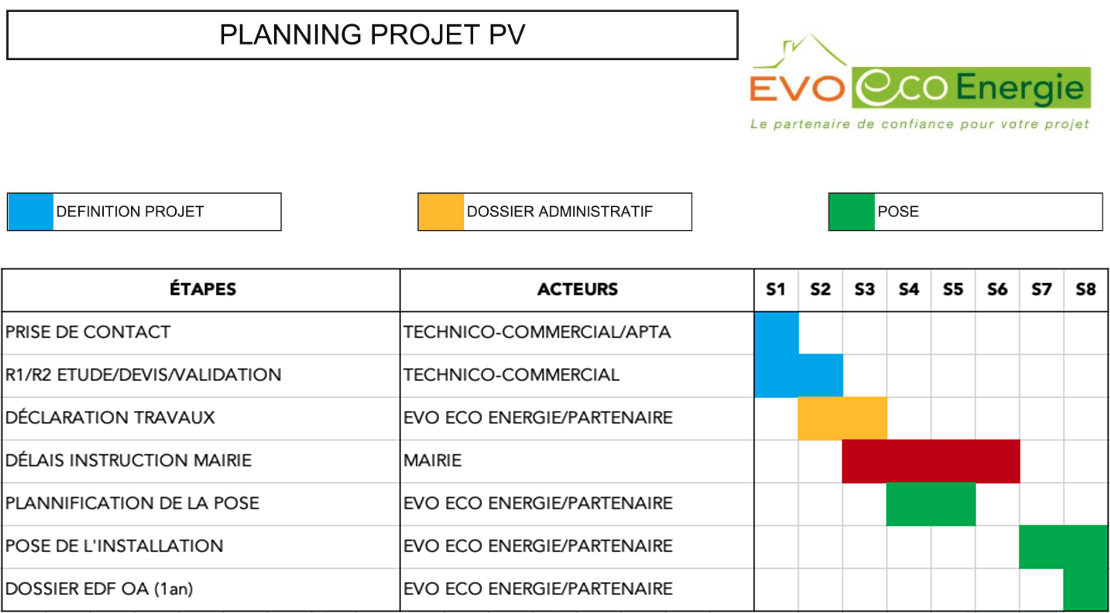 planning-projet-pv